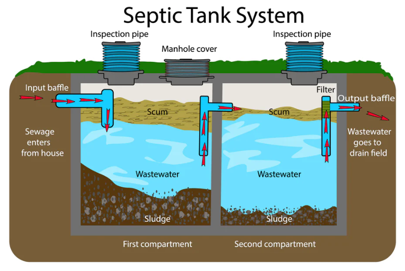 Why you need septic pumping